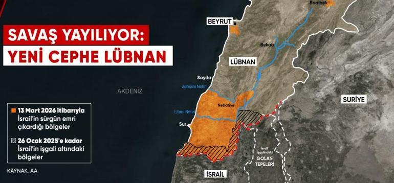 Gaz sahaları Lübnan’da savaşın odak noktası mı Litani Nehri güneyi neden kritik tampon bölge