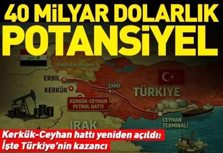 19 Mart 2026 Perşembe gününün son dakika önemli gelişmeleri (CNN TÜRK 11.30 bülteni)