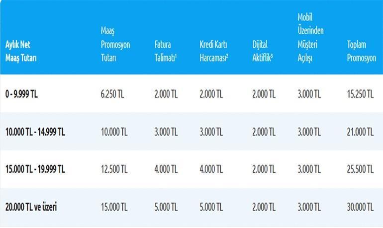 YAPI KREDİ EMEKLİ BANKA PROMOSYON TUTARI MART 2026: Yapı kredi emeklilere ne kadar promosyon ödüyor