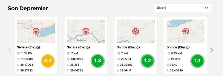 ELAZIĞ DEPREM SON DAKİKA 26 MART Elazığ’da deprem mi oldu, kaç şiddetinde AFAD, Kandilli son depremler