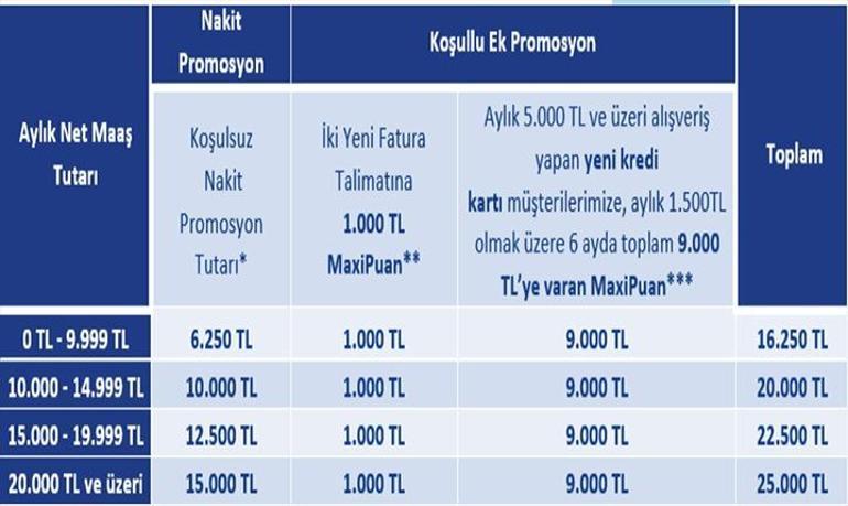 İŞ BANKASI EMEKLİ PROMOSYON ÖDEME TUTARI MART 2026| İş Bankası emeklilere ne kadar promosyon ödüyor