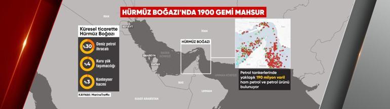Petrol Krizi ve enflasyon riski bölgeyi sarıyor