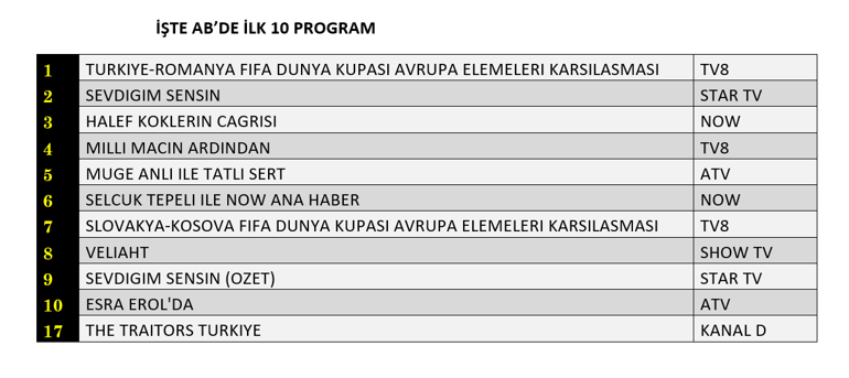 26 MART REYTİNG SONUÇLARI 2026 | Reyting Birincisi Kim Oldu Sevdiğim Sensin, Halef Köklerin Çağrısı Reyting Sonucu