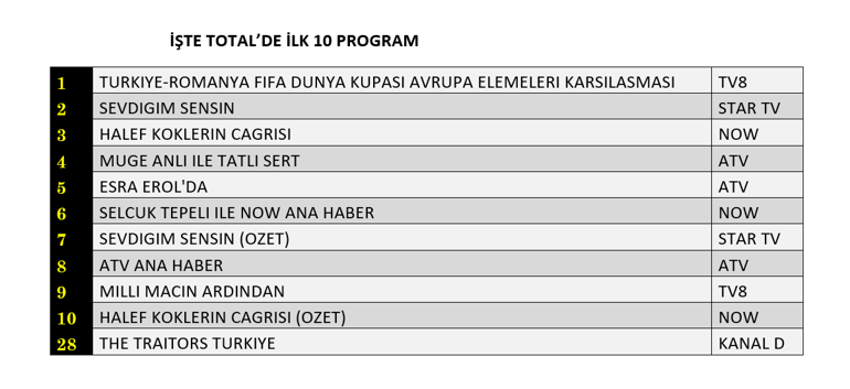 26 MART REYTİNG SONUÇLARI 2026 | Reyting Birincisi Kim Oldu Sevdiğim Sensin, Halef Köklerin Çağrısı Reyting Sonucu