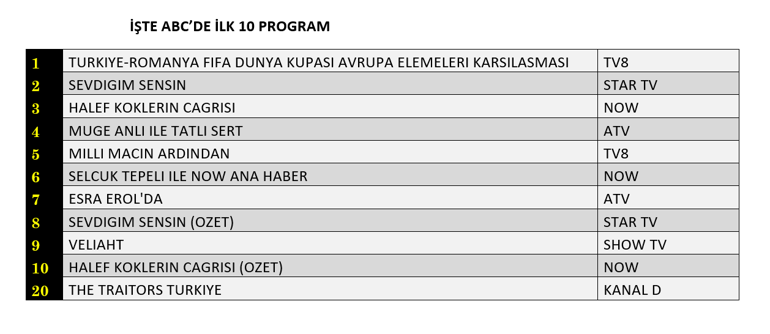 26 MART REYTİNG SONUÇLARI 2026 | Reyting Birincisi Kim Oldu Sevdiğim Sensin, Halef Köklerin Çağrısı Reyting Sonucu