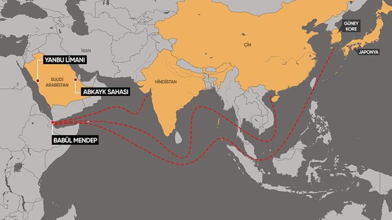 İran Hürmüz’ü kapattı, alternatifler neler