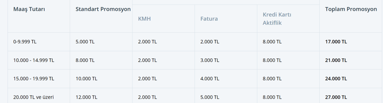 DENİZBANK EMEKLİ PROMOSYON TUTARI MART 2026: Denizbank emeklilere ne kadar promosyon ödüyor