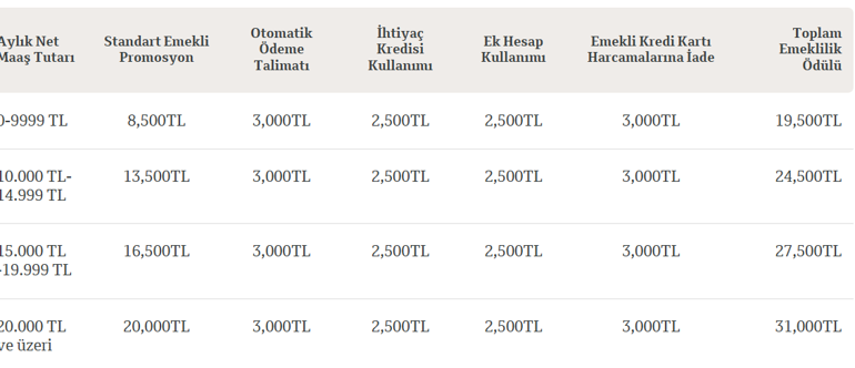 QNB EMEKLİ PROMOSYON ÖDEME TUTARI MART 2026: QNB emeklilere ne kadar promosyon ödüyor