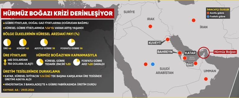  Küresel şok kapıda mı