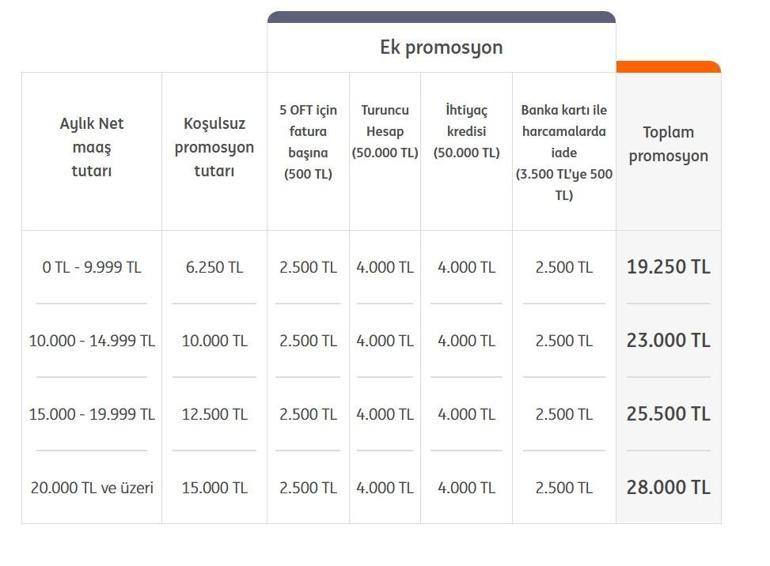 ING EMEKLİ PROMOSYON ÖDEME TUTARI: Mart 2026 ING emeklilere ne kadar promosyon ödüyor