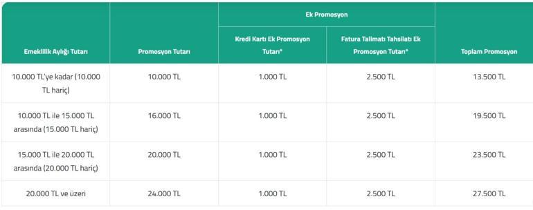KUVEYT TÜRK EMEKLİ PROMOSYONU 2026: Mart Ayı Kuveyt Türk Emekli Promosyonu Ne Kadar, Nasıl Başvuru Yapılır