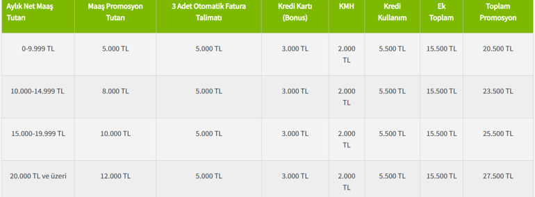 ŞEKERBANK EMEKLİ PROMOSYON TUTARI MART 2026: Şekerbank emeklilere ne kadar promosyon ödüyor