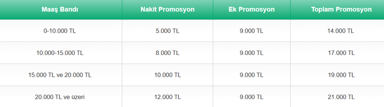 TEB EMEKLİ BANKA PROMOSYON TUTARI 2026: TEB emeklilere ne kadar promosyon ödüyor
