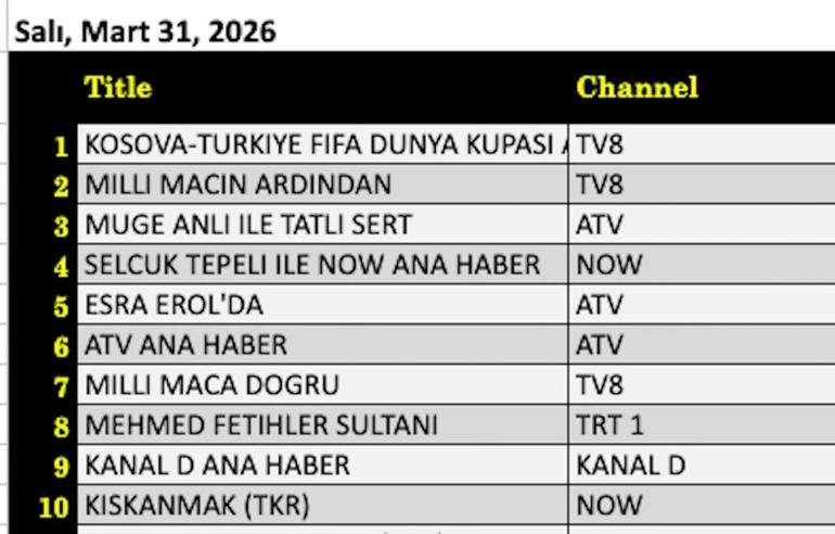 Fetihler Sultanı, Deliha Reyting Sonucu
