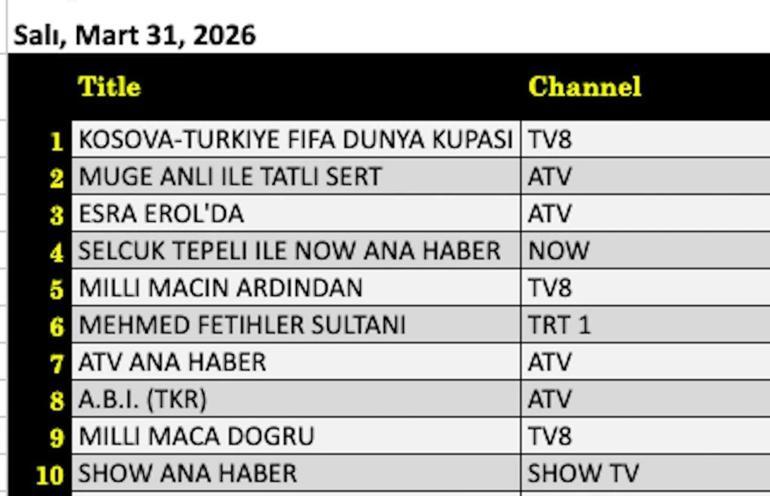 Fetihler Sultanı, Deliha Reyting Sonucu