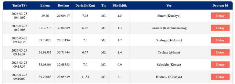 SON DAKİKA DEPREM 2 Nisan Perşembe bugün deprem mi oldu, nerede, kaç şiddetinde AFAD ve Kandilli Rasathanesi açıkladı