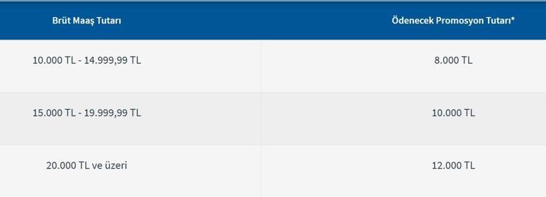 HALKBANK EMEKLİ PROMOSYONU NİSAN 2026: Nisan Ayı Halkbank Emekli Promosyon Ödemesi Ne Kadar