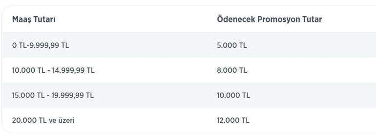ZİRAAT BANKASI EMEKLİ PROMOSYONU NİSAN 2026: Nisan Ayı Ziraat Bankası Emekli Promosyon Ödemesi Ne Kadar