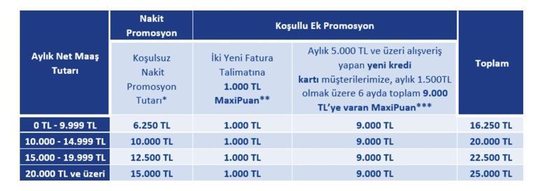 İŞ BANKASI EMEKLİ PROMOSYONU NİSAN 2026: Nisan Ayı İş Bankası Emekli Promosyon Ödemesi Ne Kadar