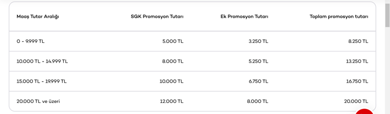 AKBANK EMEKLİ PROMOSYON ÖDEME TUTARI NİSAN 2026: Akbank emeklilere ne kadar promosyon ödüyor
