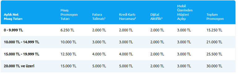 YAPI KREDİ EMEKLİ PROMOSYON TUTARI NİSAN 2026: Yapı Kredi emeklilere ne kadar promosyon ödüyor