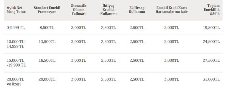 QNB EMEKLİ PROMOSYON ÖDEMESİ NİSAN 2026: QNB emeklilere ne kadar promosyon ödüyor