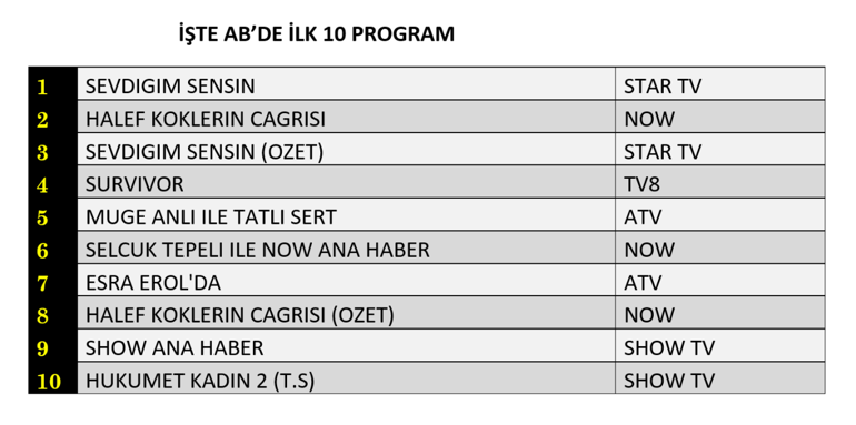 2 NİSAN REYTİNG SONUÇLARI 2026 | Reyting Birincisi Kim Oldu Sevdiğim Sensin, Halef Köklerin Çağrısı, Survivor Reyting Sonucu