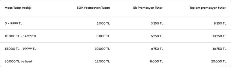 BANKALARIN EMEKLİ PROMOSYON ÖDEMELERİ- Nisan Ayı Güncel Banka Promosyonu (Garanti Bankası, Yapı Kredi, Akbank, Denizbank, İş Bankası) Emekli Maaşı Arttıkça Promosyon Artar mı