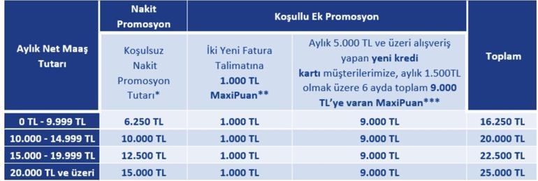 BANKALARIN EMEKLİ PROMOSYON ÖDEMELERİ- Nisan Ayı Güncel Banka Promosyonu (Garanti Bankası, Yapı Kredi, Akbank, Denizbank, İş Bankası) Emekli Maaşı Arttıkça Promosyon Artar mı