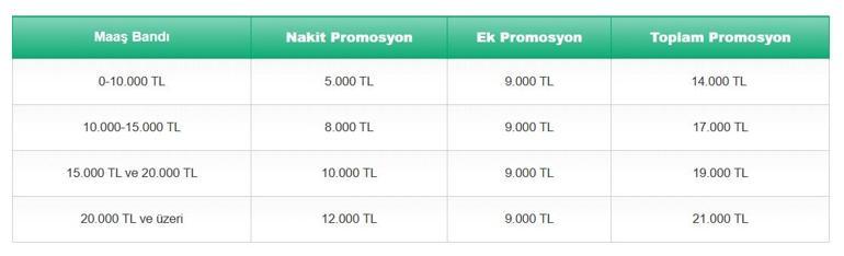 BANKALARIN EMEKLİ PROMOSYON ÖDEMELERİ- Nisan Ayı Güncel Banka Promosyonu (Garanti Bankası, Yapı Kredi, Akbank, Denizbank, İş Bankası) Emekli Maaşı Arttıkça Promosyon Artar mı