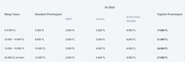 BANKALARIN EMEKLİ PROMOSYON ÖDEMELERİ- Nisan Ayı Güncel Banka Promosyonu (Garanti Bankası, Yapı Kredi, Akbank, Denizbank, İş Bankası) Emekli Maaşı Arttıkça Promosyon Artar mı