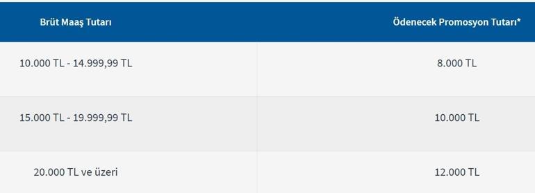 BANKALARIN EMEKLİ PROMOSYON ÖDEMELERİ- Nisan Ayı Güncel Banka Promosyonu (Garanti Bankası, Yapı Kredi, Akbank, Denizbank, İş Bankası) Emekli Maaşı Arttıkça Promosyon Artar mı