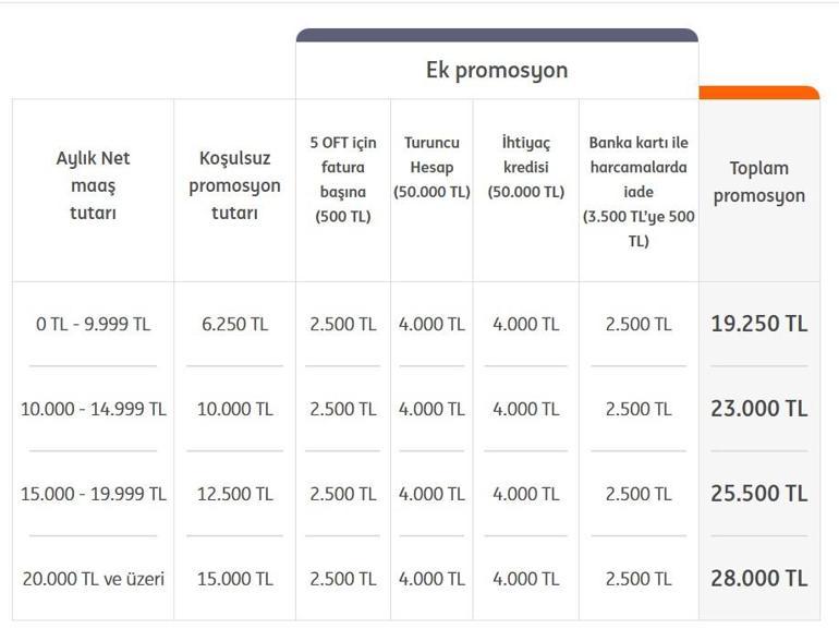 BANKALARIN EMEKLİ PROMOSYON ÖDEMELERİ- Nisan Ayı Güncel Banka Promosyonu (Garanti Bankası, Yapı Kredi, Akbank, Denizbank, İş Bankası) Emekli Maaşı Arttıkça Promosyon Artar mı