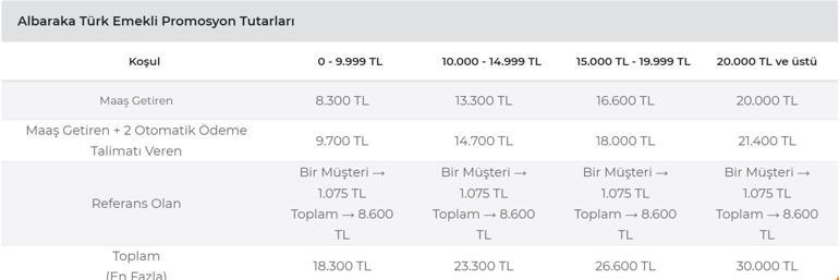 BANKALARIN EMEKLİ PROMOSYON ÖDEMELERİ- Nisan Ayı Güncel Banka Promosyonu (Garanti Bankası, Yapı Kredi, Akbank, Denizbank, İş Bankası) Emekli Maaşı Arttıkça Promosyon Artar mı