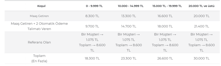 ALBARAKA EMEKLİ PROMOSYON ÖDEME TUTARI NİSAN 2026: Albaraka emeklilere ne kadar promosyon ödüyor