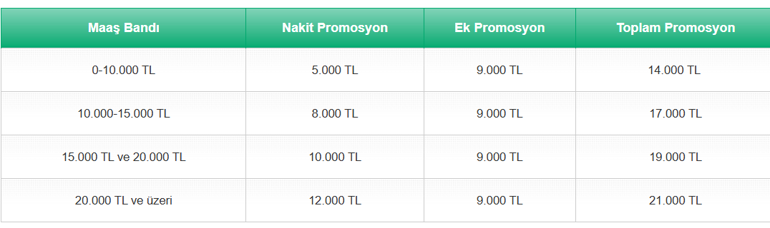 TEB EMEKLİ BANKA PROMOSYON TUTARI NİSAN 2026: TEB emeklilere ne kadar promosyon ödüyor