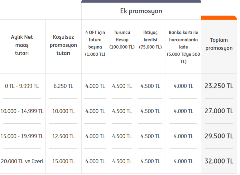 ING BANKASI EMEKLİ PROMOSYON ÖDEME TUTARI NİSAN 2026: ING Bankası emeklilere ne kadar promosyon ödüyor
