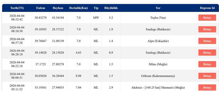 SON DAKİKA VANDA DEPREM Mİ OLDU 4 Nisan 2026 AFAD ve Kandilli Son Depremler Listesi