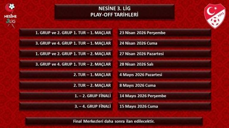 ALT LİG PLAY OFF TARİHLERİ: Trendyol 1. Lig, Nesine 2. Lig ve Nesine 3. Lig play-off tarihleri belli oldu mu Maçlar ne zaman oynanacak
