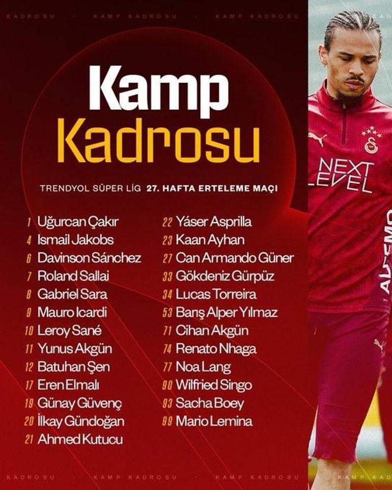 Galatasarayın, Göztepe maçı kadrosu belli oldu
