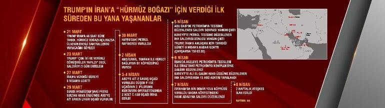 Trumptan adım adım Hürmüz kronolojisi İşte o günden itibaren yaşananlar...