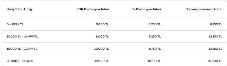 AKBANK EMEKLİ PROMOSYON 2026: Nisan Ayında Akbank Emeklilere Ne Kadar Promosyon Ödüyor Akbank 100 Bin TL Emekli Promosyonu