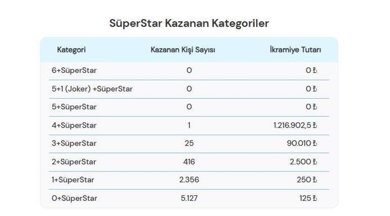 SON DAKİKA | 11 NİSAN 2026 ÇILGIN SAYISAL LOTO SONUÇLARI AÇIKLANDI Çılgın Sayısal Loto sonuçları nasıl öğrenilir 867.540.765 TL büyük ikramiye