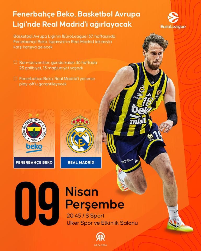 Fenerbahçe Beko - Real Madrid maçı ne zaman, saat kaçta, hangi kanalda, şifresiz mi