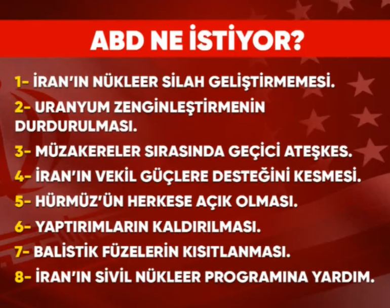 ABD-İran müzakereleri öncesi peş peşe son dakika açıklamaları... Trump: Olası anlaşmada ilk şart nükleer silah yasağı