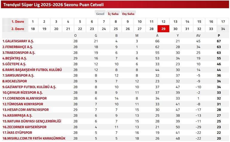 ALANYASPOR-TRABZONSPOR CANLI İZLE: Alanyaspor Trabzonspor Maçı Hangi Kanalda, Saat Kaçta Fatih Tekke Galibiyet Peşinde İşte Maç Kadrosu...