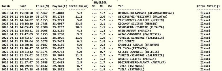 DEPREM SON DAKİKA 11 NİSAN Bugün deprem mi oldu, nerede, kaç şiddetinde 11 Nisan Cumartesi AFAD ve Kandilli Rasathanesi son depremler listesini açıkladı