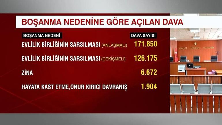  İşte dava Türkiye’nin haritası