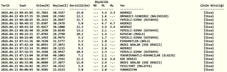 DEPREM SON DAKİKA Bugün deprem mi oldu, nerede, kaç şiddetinde 13 Nisan Pazartesi AFAD ve Kandilli Rasathanesi son depremler listesini açıkladı