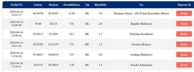  Bursa Karacabey Depremi Kaç Şiddetinde Kandilli Rasathanesi Açıkladı Can ve Mal Kaybı Var Mı İstanbul, Balıkesir ve Tekirdağdan da Hissedildi